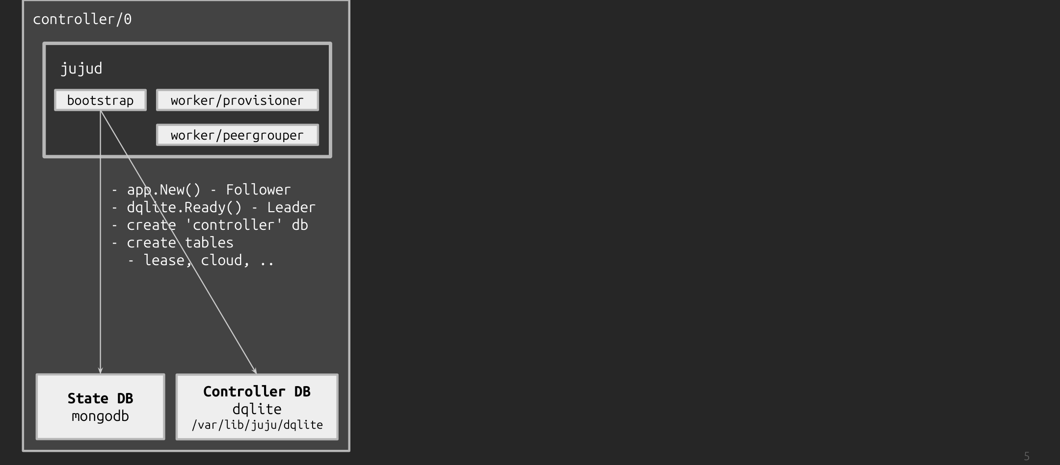 Controller Bootstrap